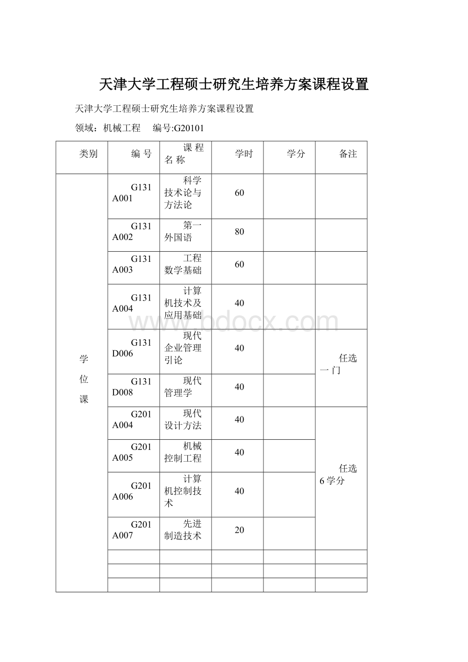 天津大学工程硕士研究生培养方案课程设置.docx