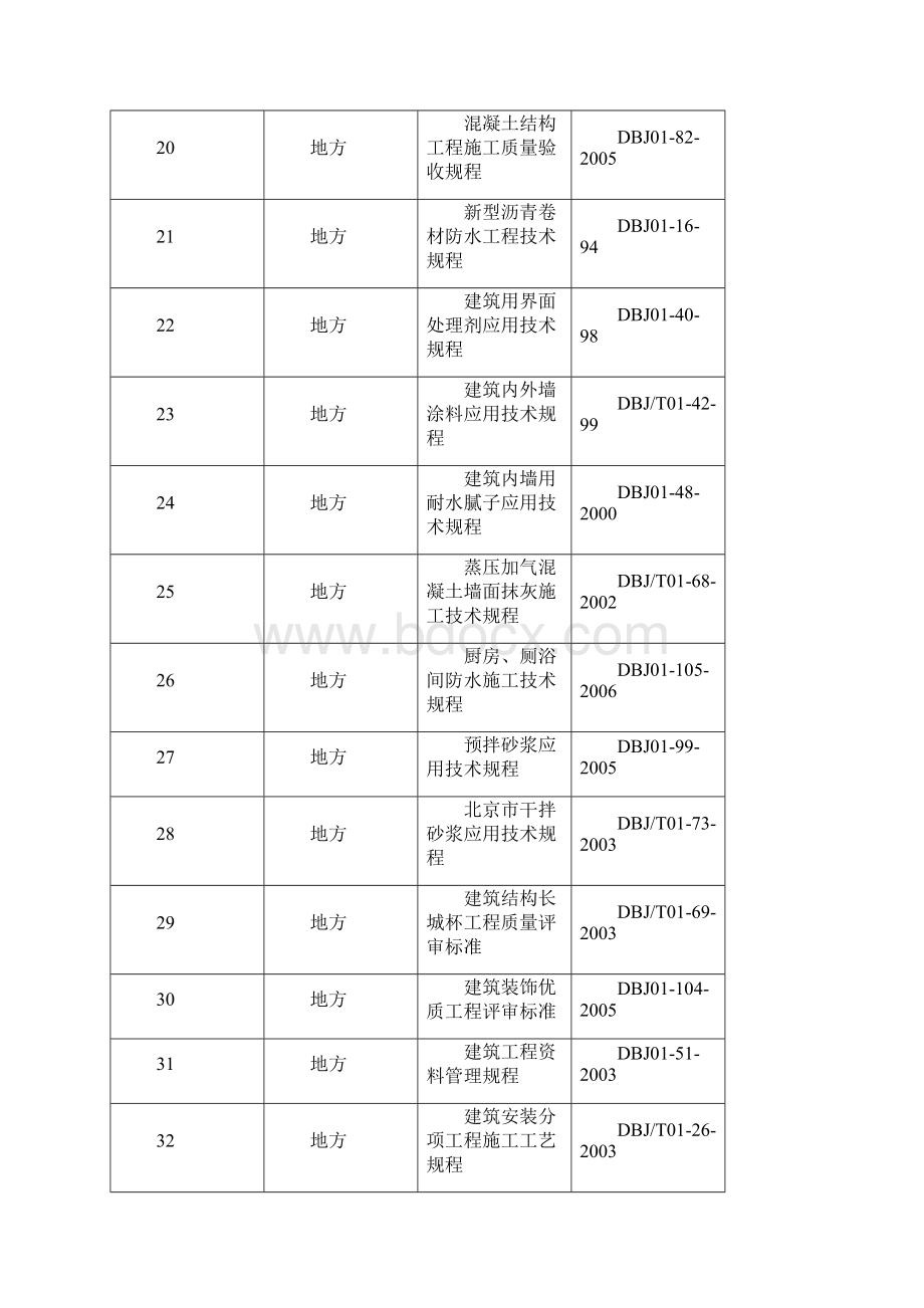 初装修施工方案.docx_第3页