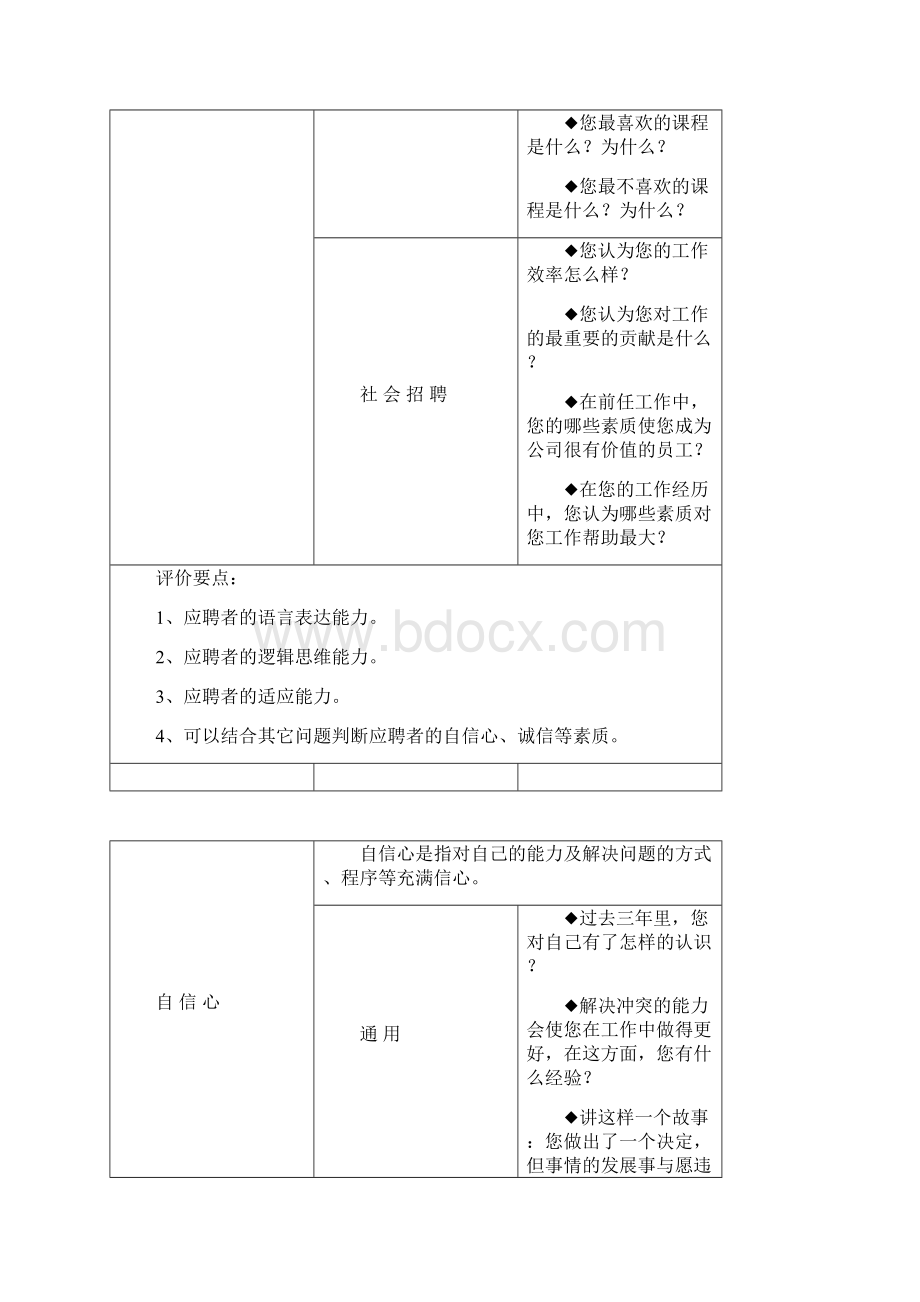 面试问题题库文档格式.docx_第2页