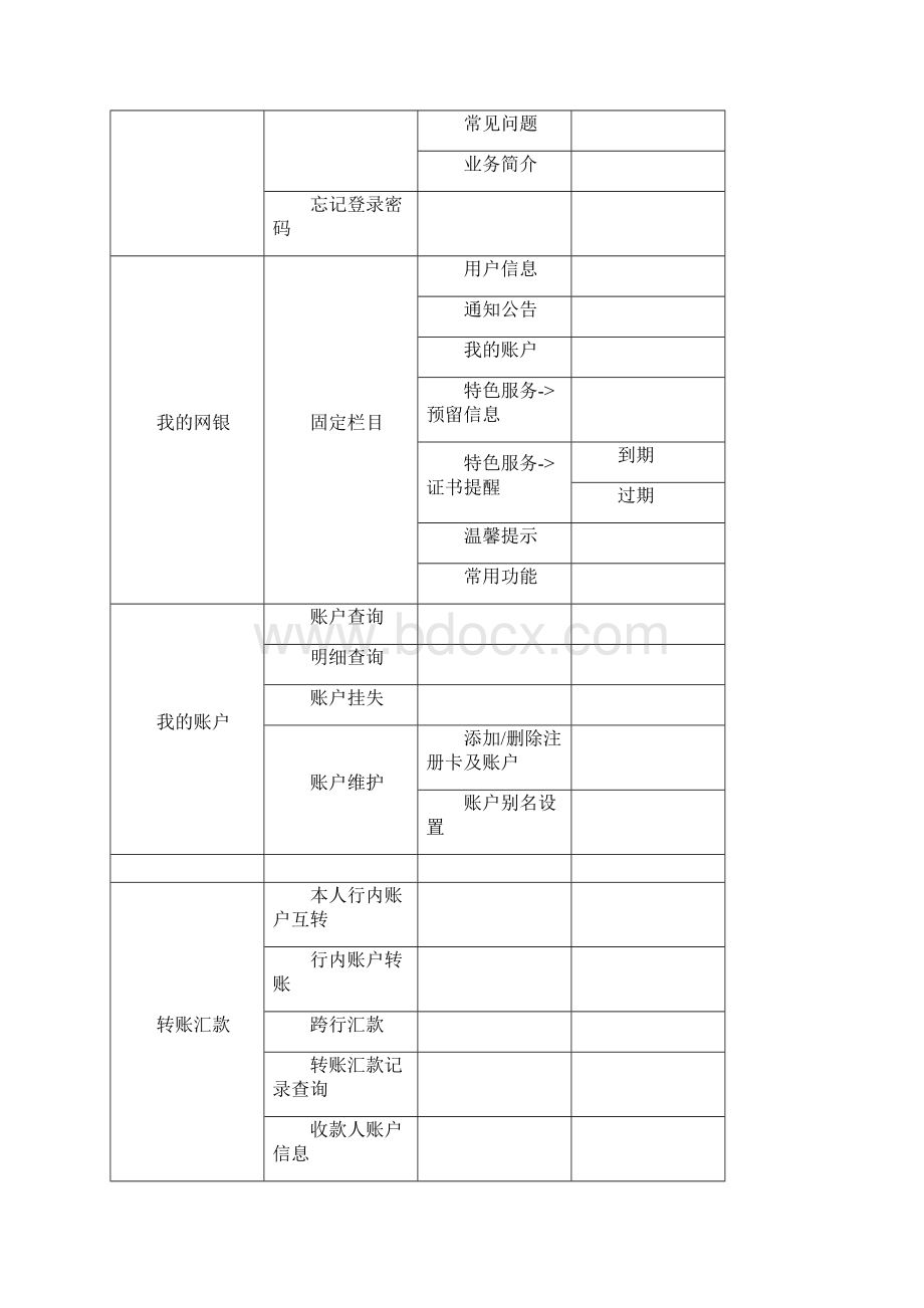 村镇银行电子银行业务发展规划和主要目标.docx_第2页