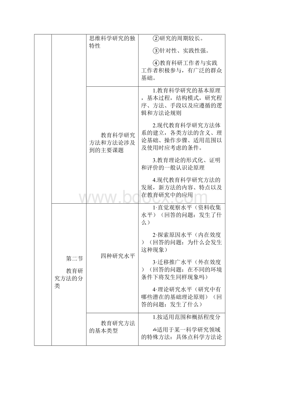 教育研究方法导论 裴娣娜Word文档格式.docx_第2页