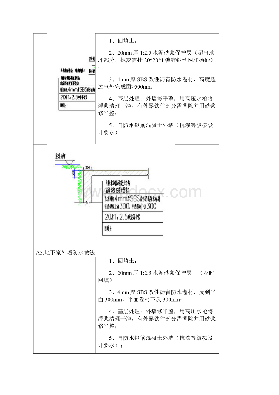 万科防水工程标准做法.docx_第3页