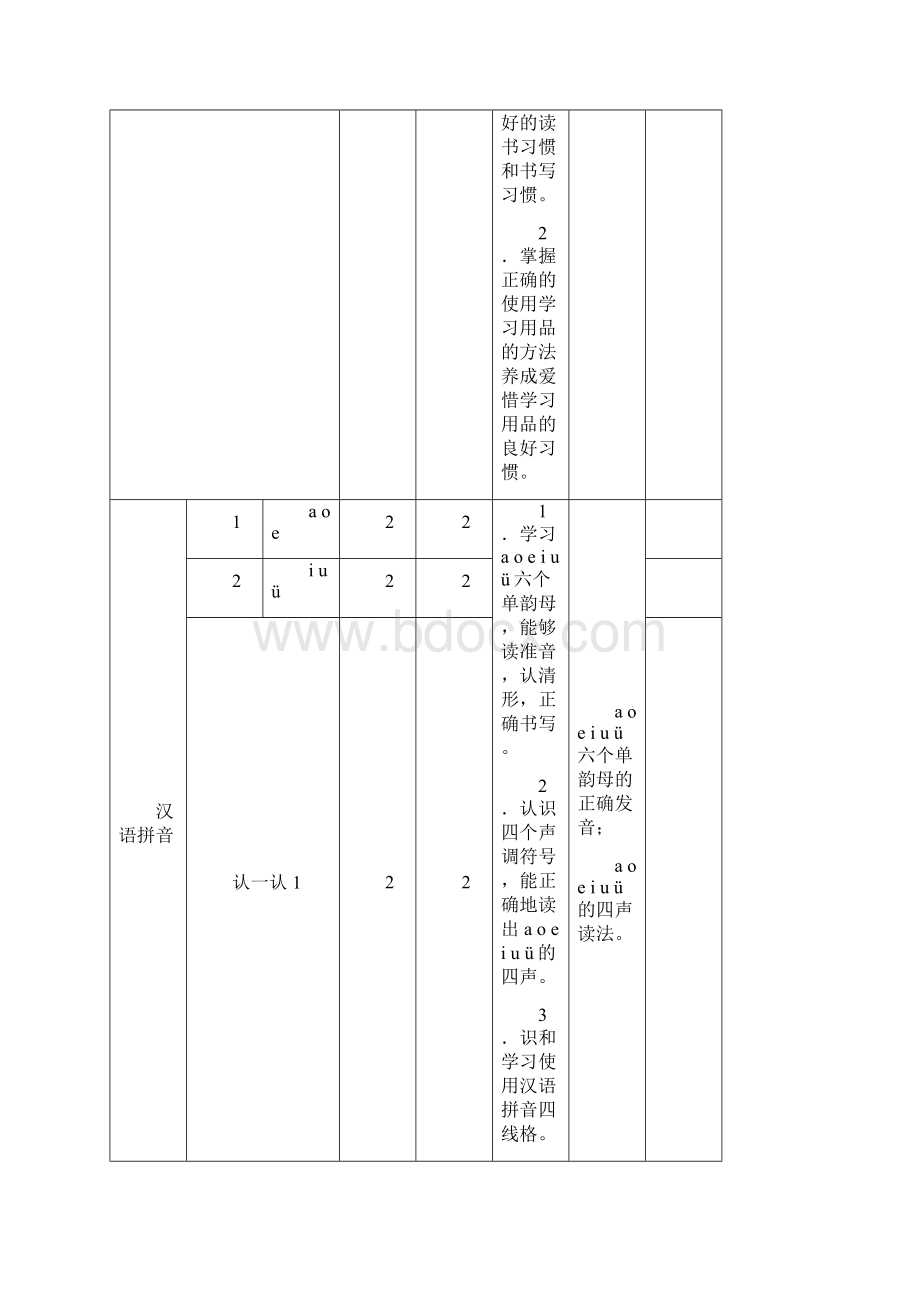 苏教版一年级上册语文教学计划.docx_第3页