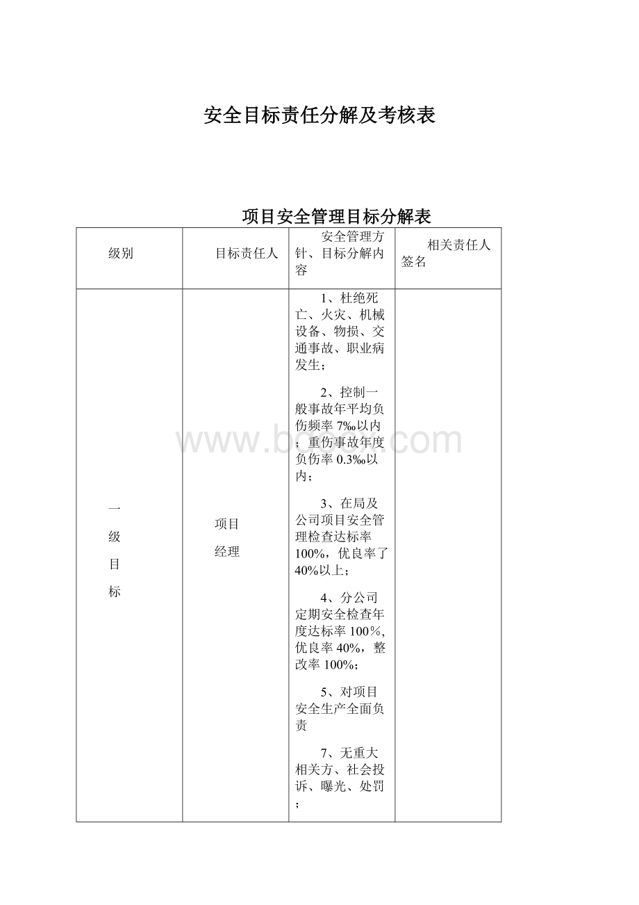 安全目标责任分解及考核表文档格式.docx