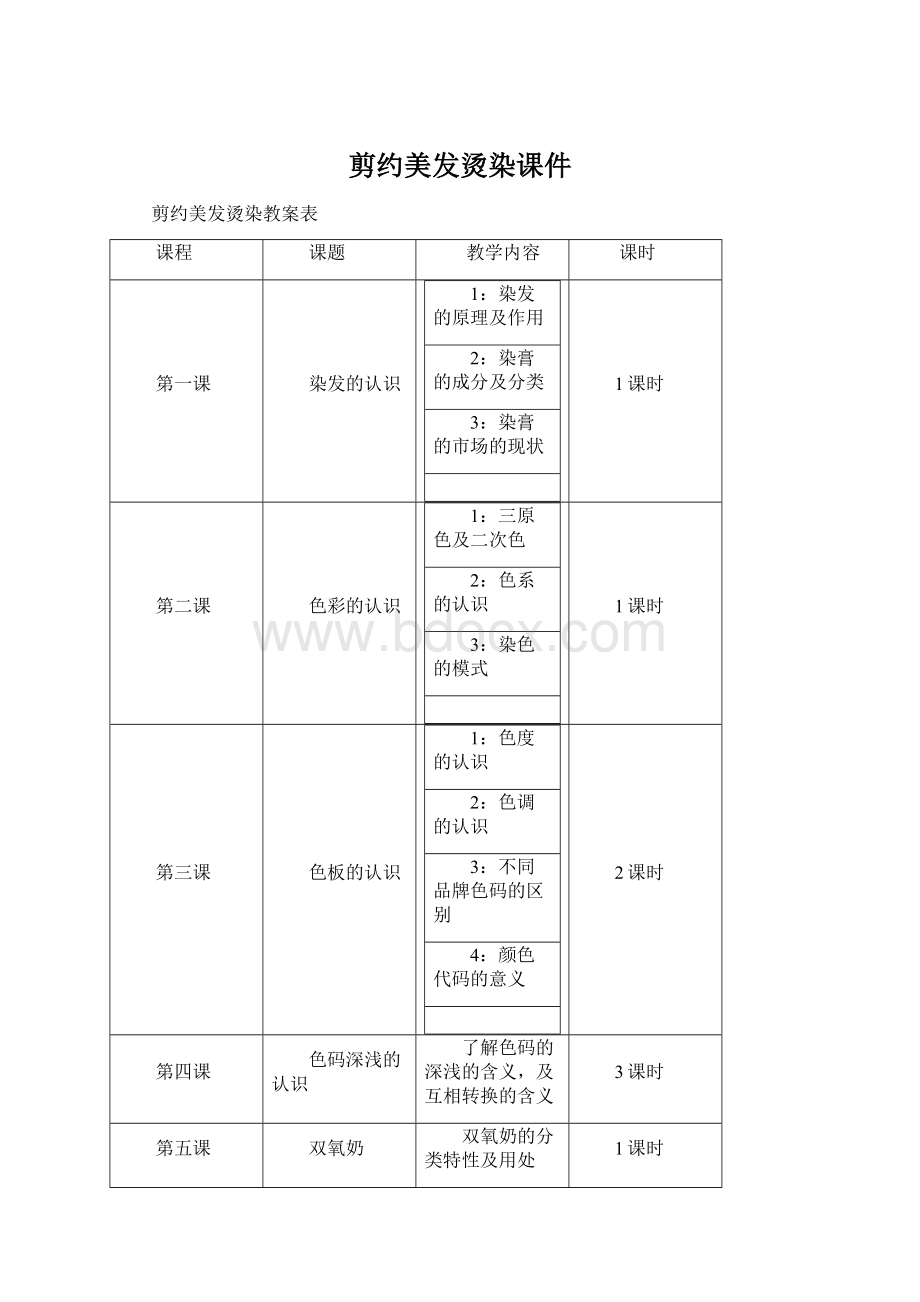 剪约美发烫染课件.docx