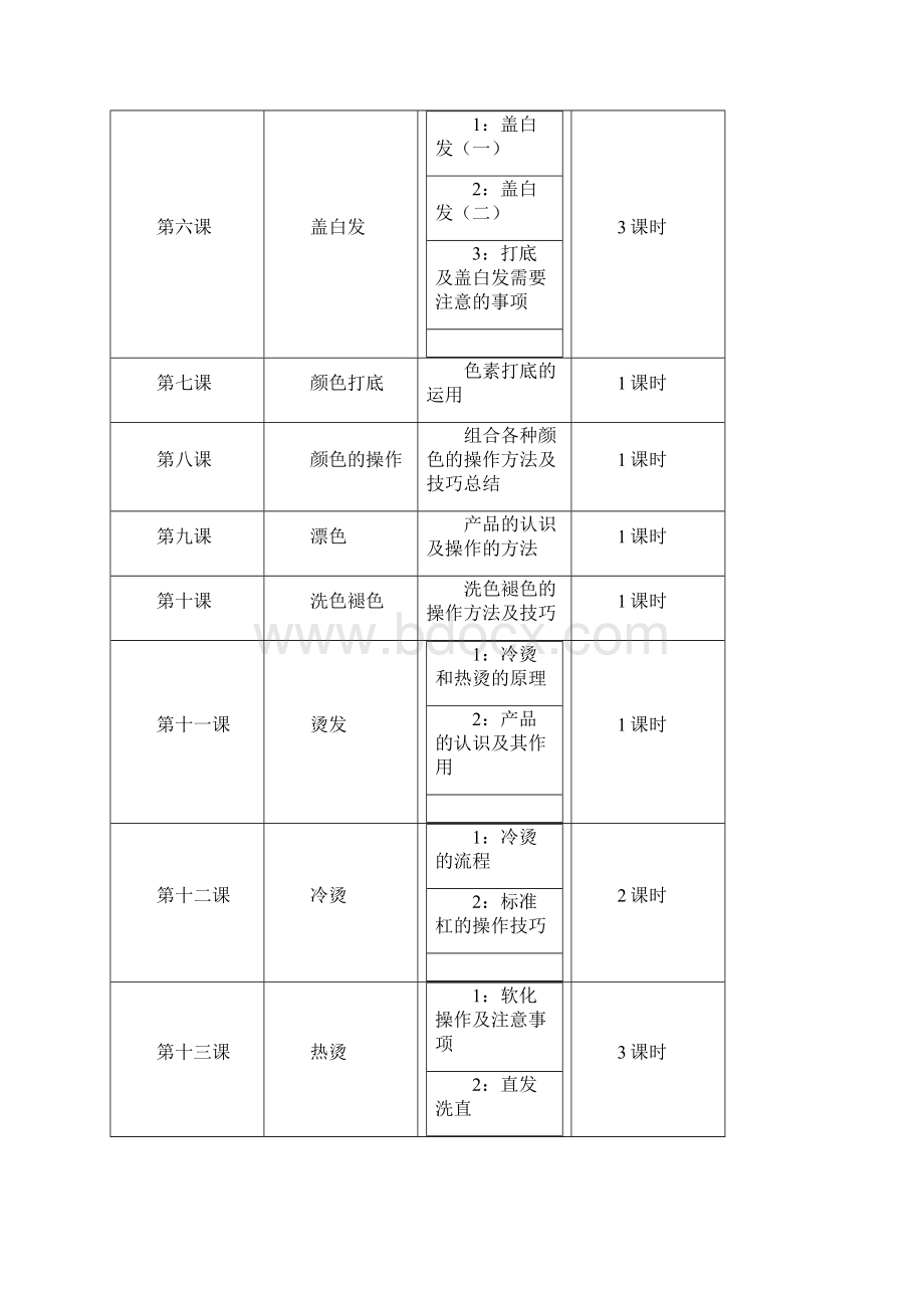 剪约美发烫染课件.docx_第2页