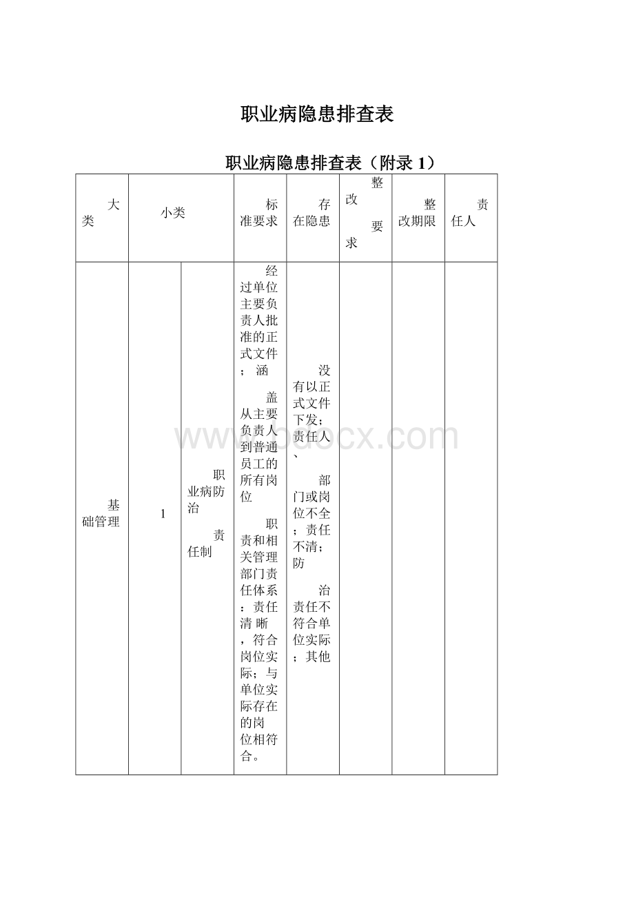 职业病隐患排查表.docx_第1页