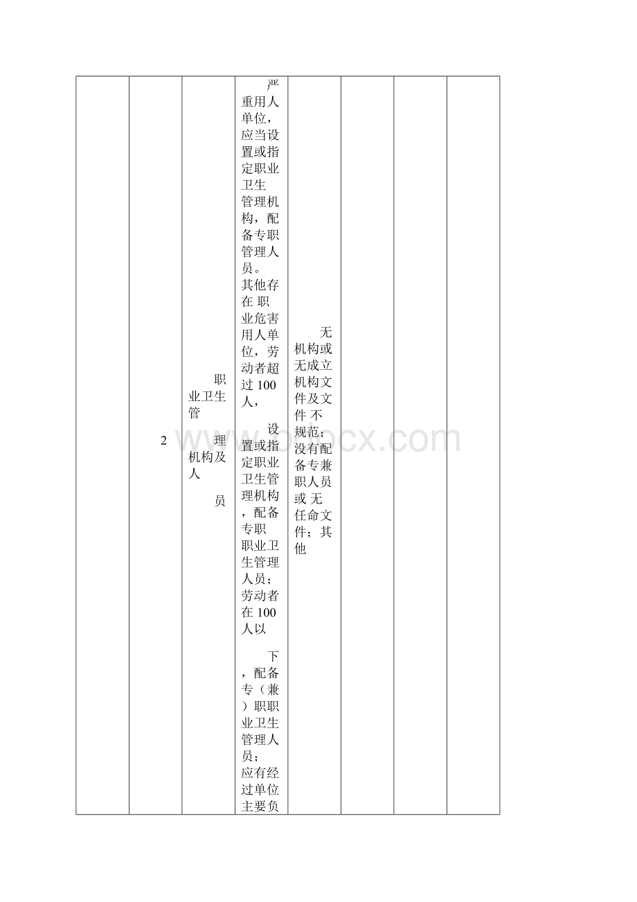 职业病隐患排查表.docx_第2页