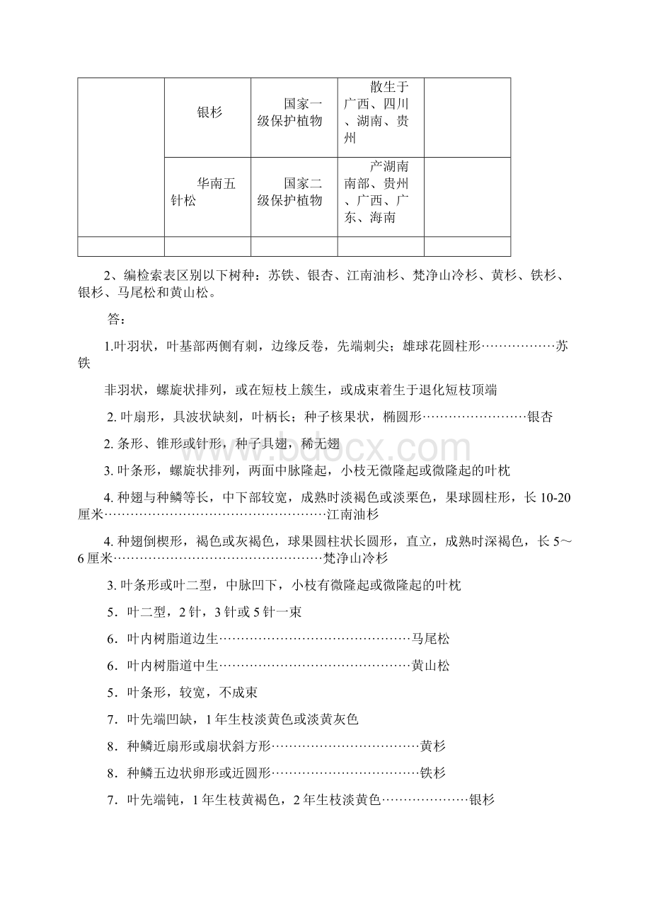 树木学作业新版Word格式文档下载.docx_第2页