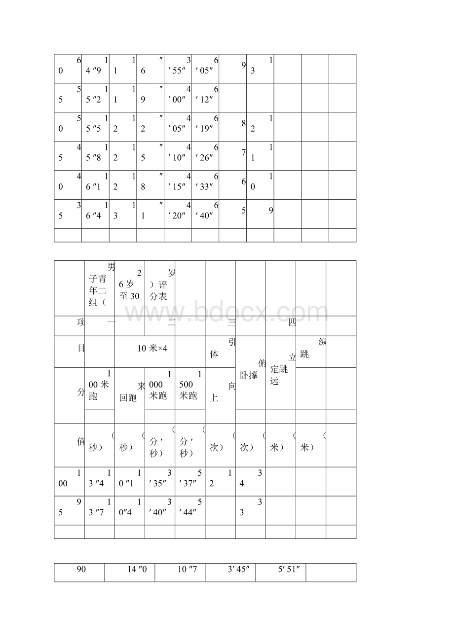 民警体能测试实用标准文档格式.docx_第2页