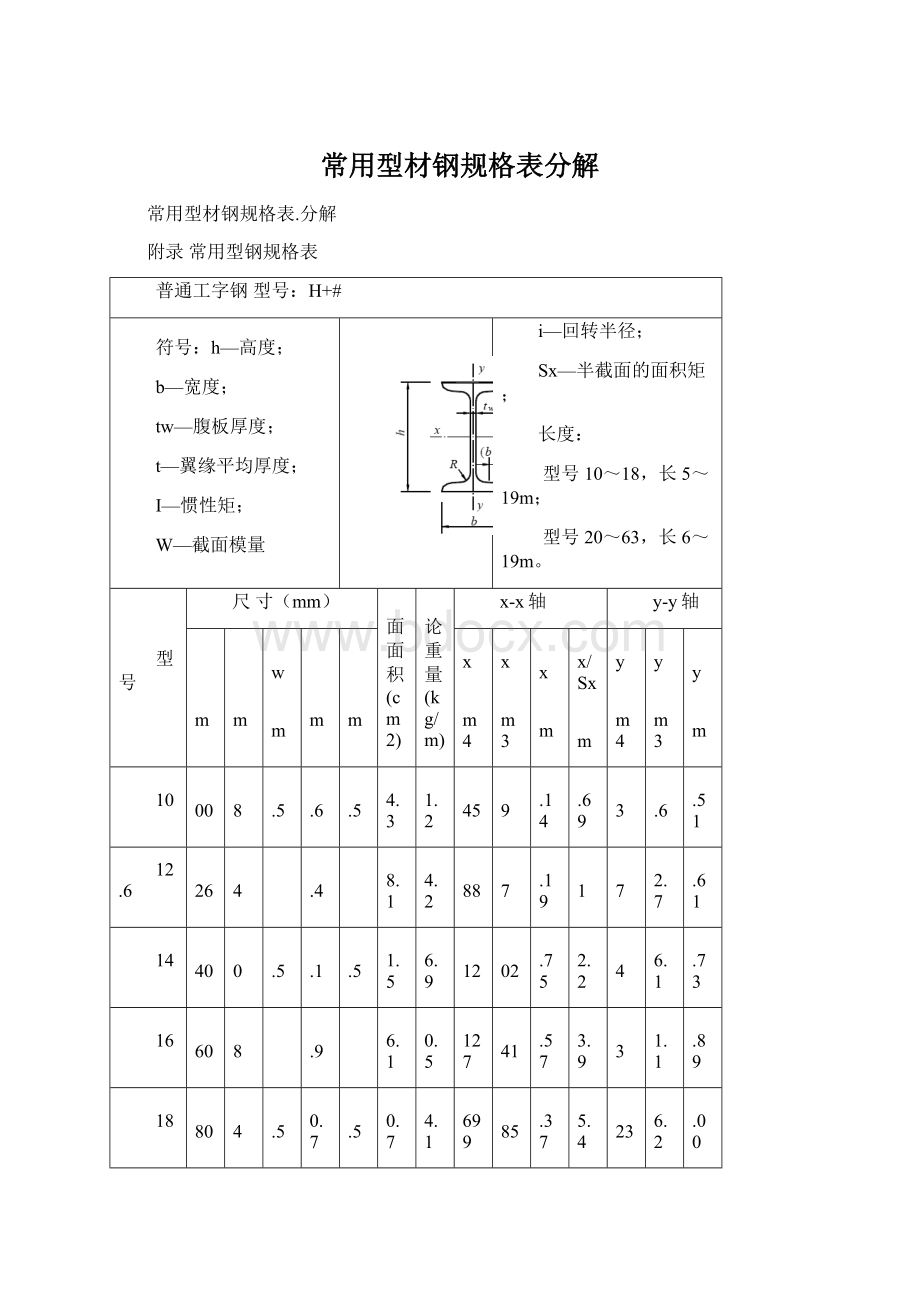 常用型材钢规格表分解.docx_第1页