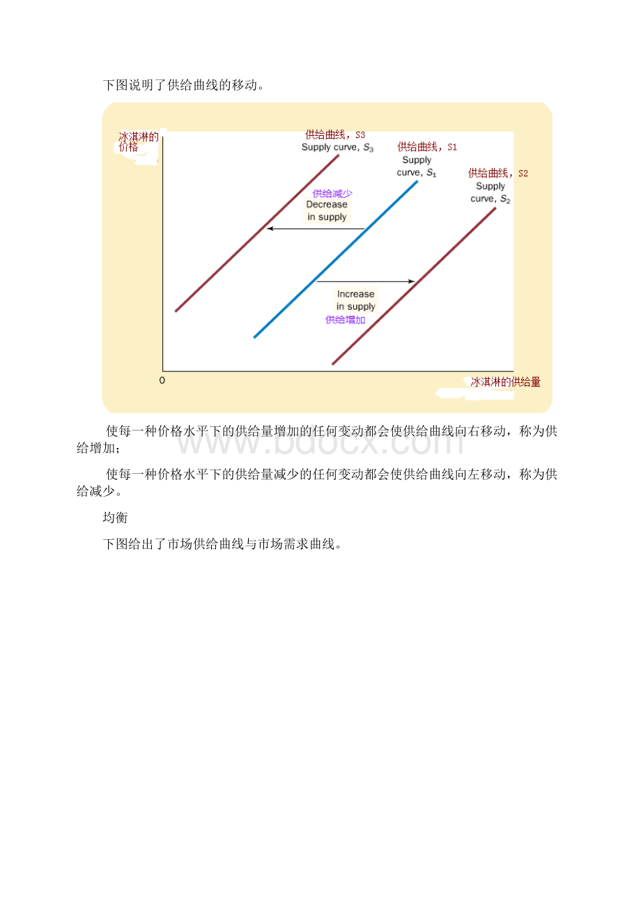 需求曲线和供给曲线的移动.docx_第2页