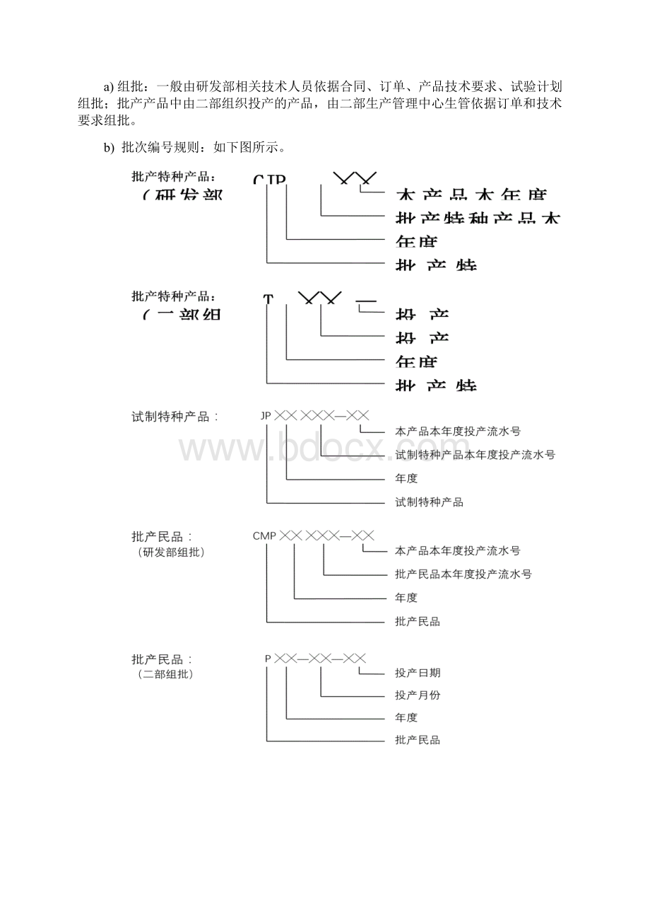 国军标批次管理规定.docx_第2页