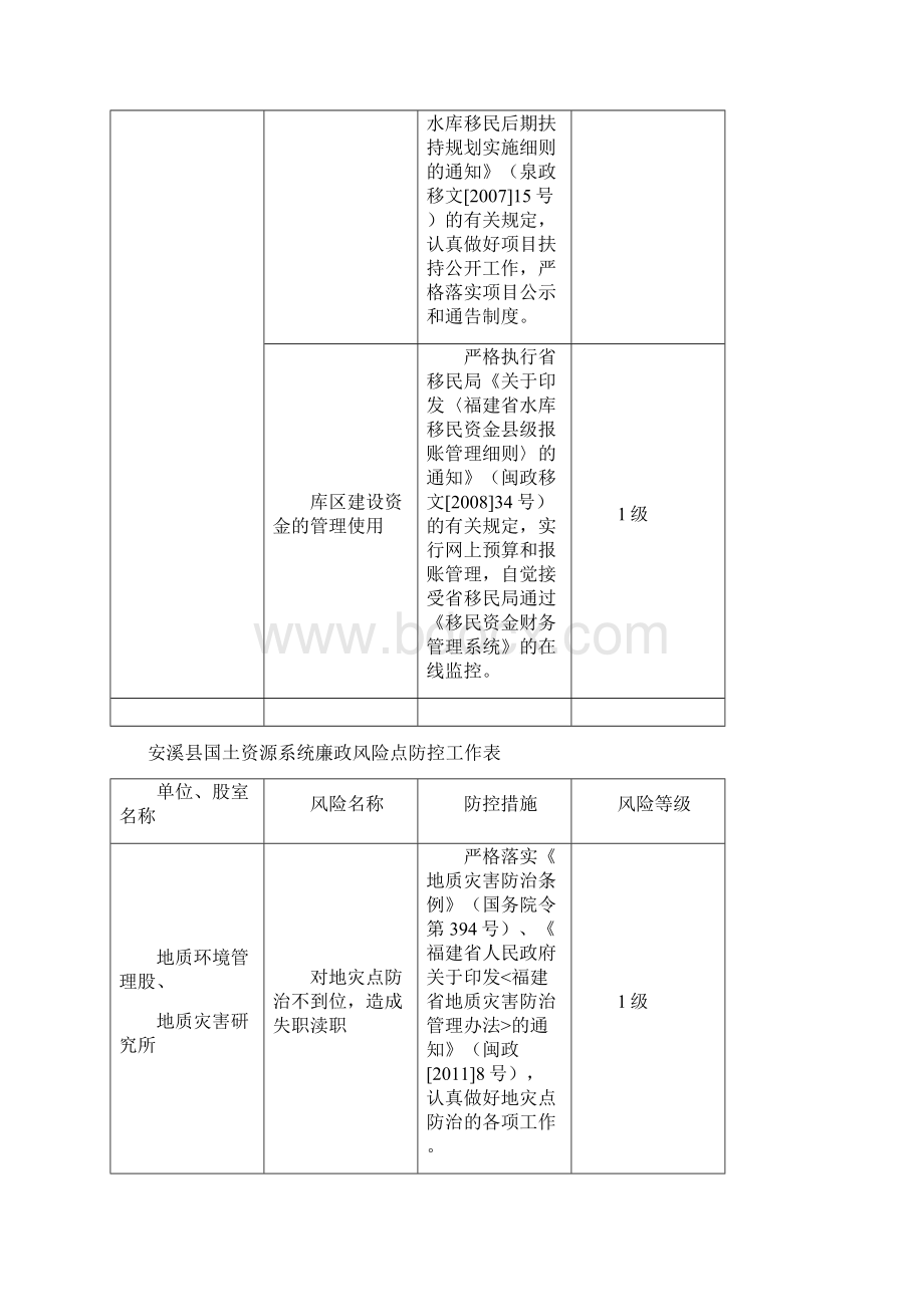 安国土资46号.docx_第3页