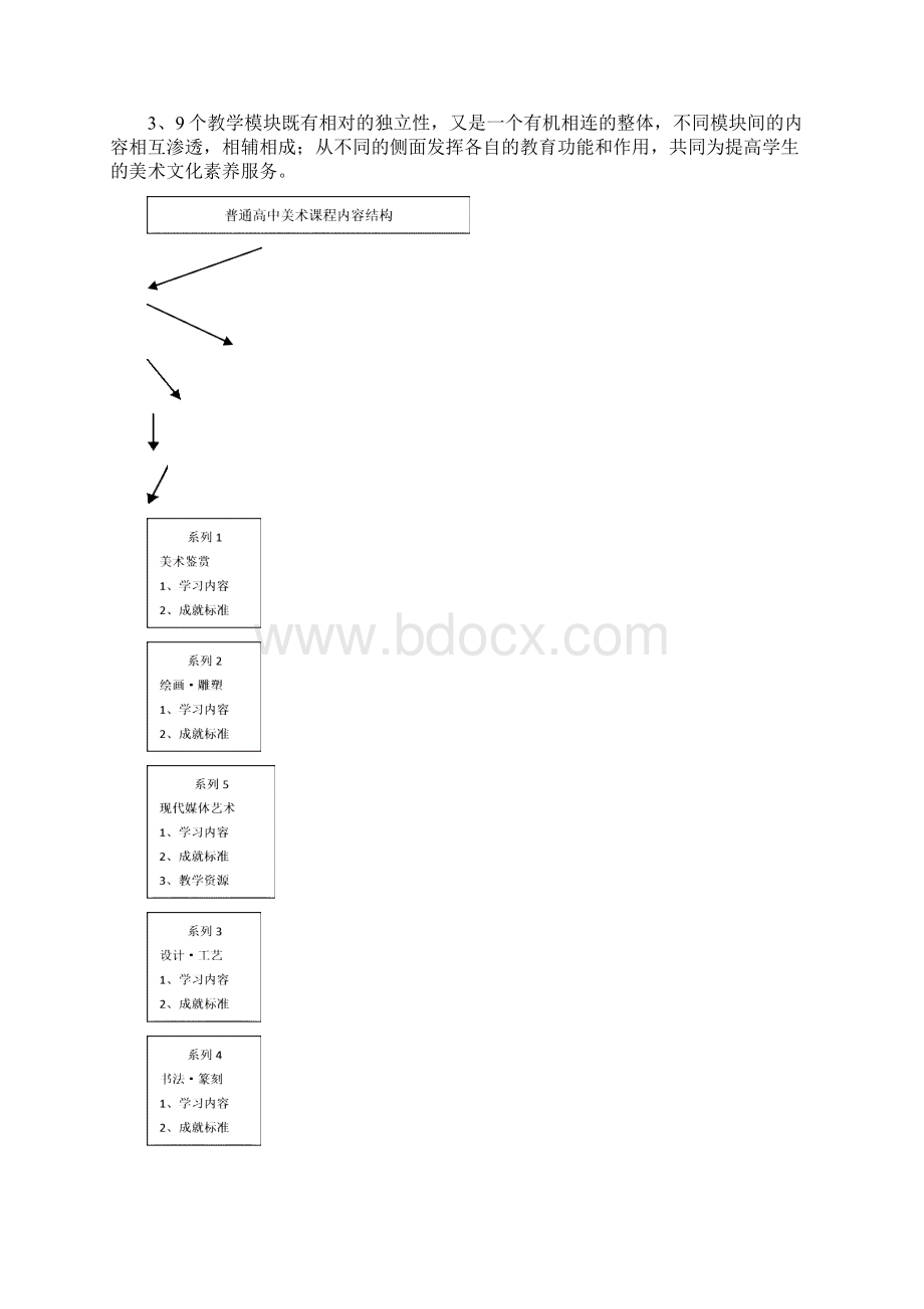 12四川省普通高中课程美术学科教学指导意见.docx_第3页