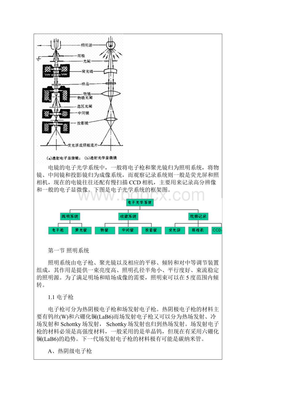 第十章 透射电镜的结构与成像原理Word格式文档下载.docx_第2页