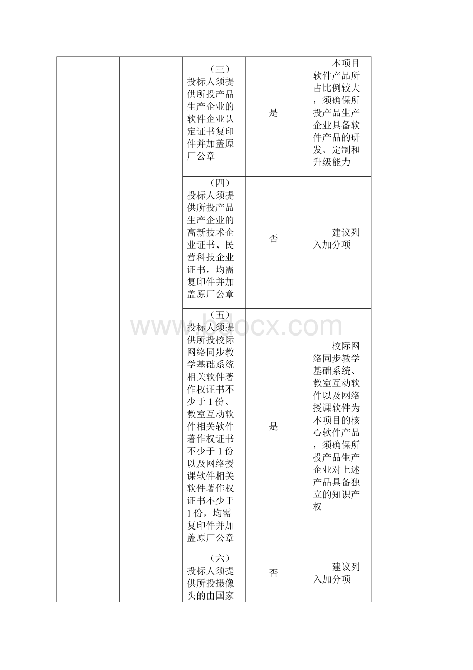 天津市校际网络同步教学系统资料文档格式.docx_第2页