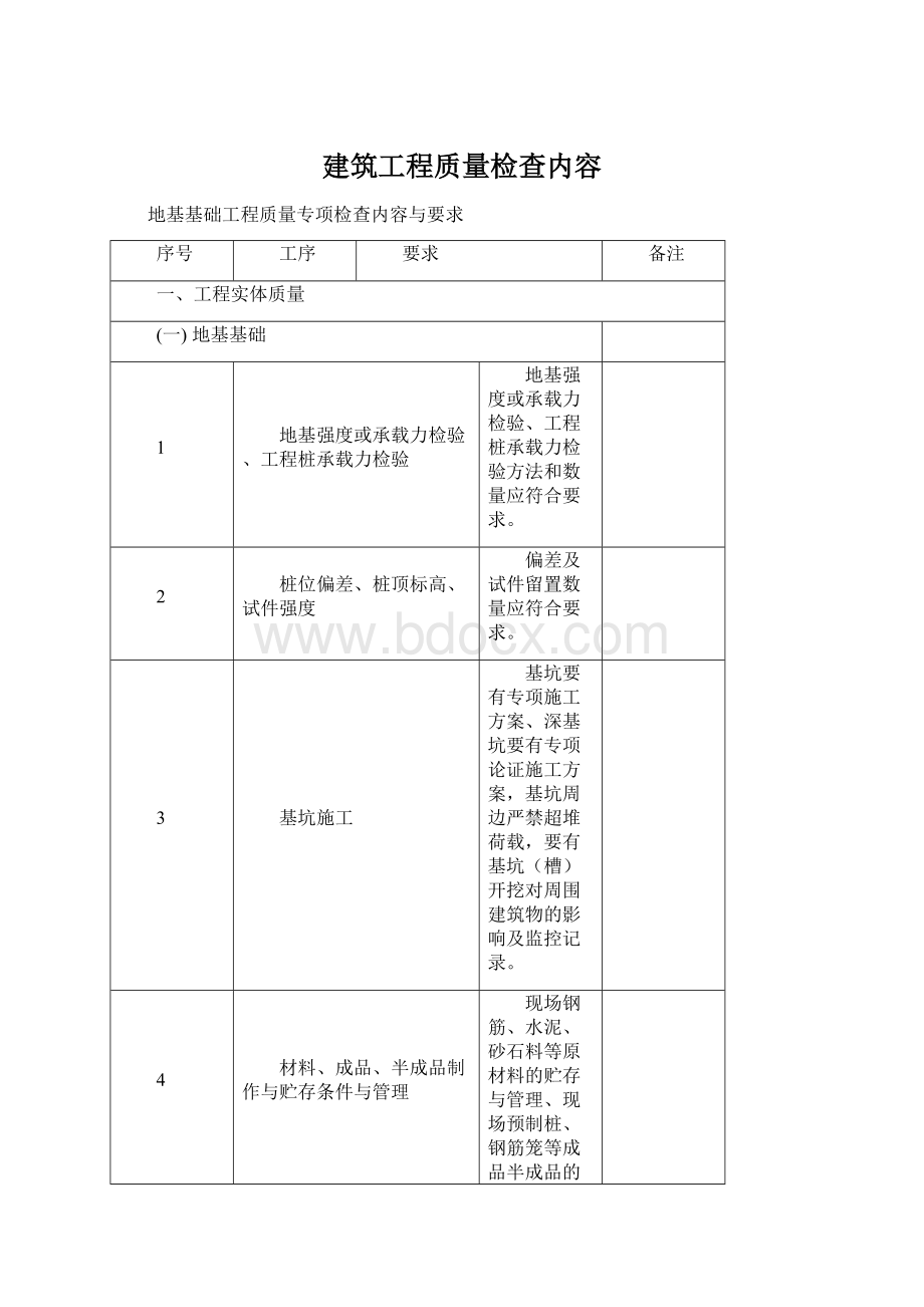 建筑工程质量检查内容.docx_第1页