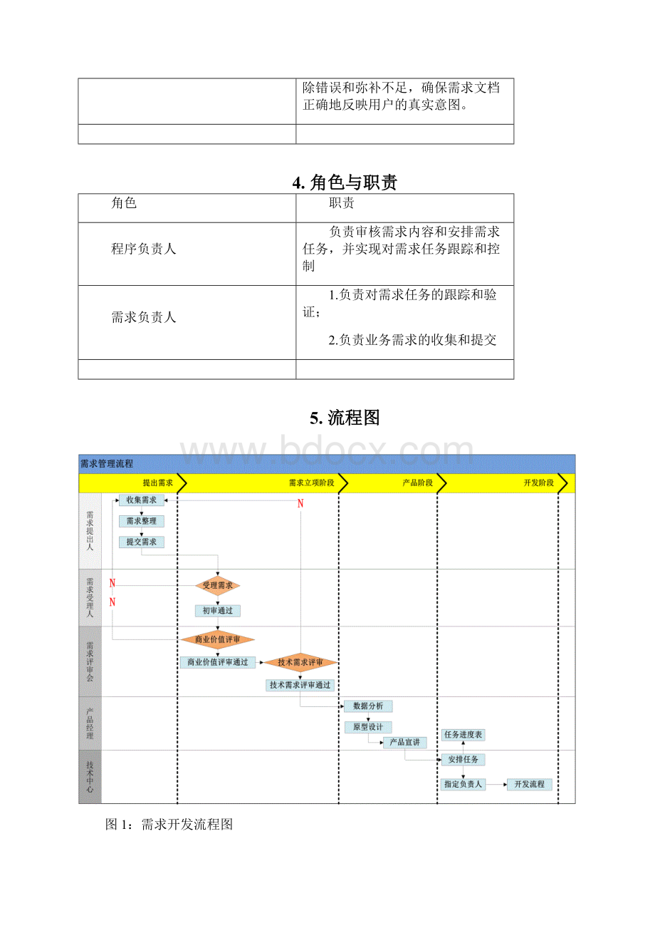 需求开发流程.docx_第3页