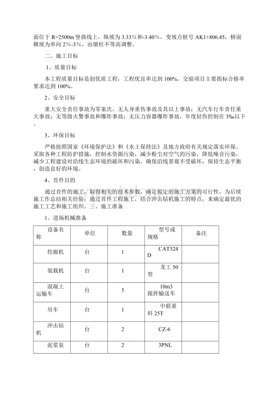 桩基首件总结报告.docx_第2页