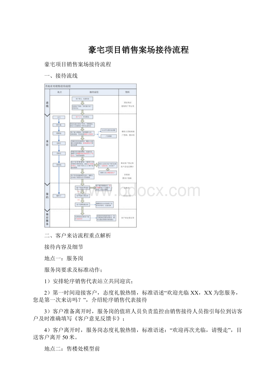 豪宅项目销售案场接待流程.docx