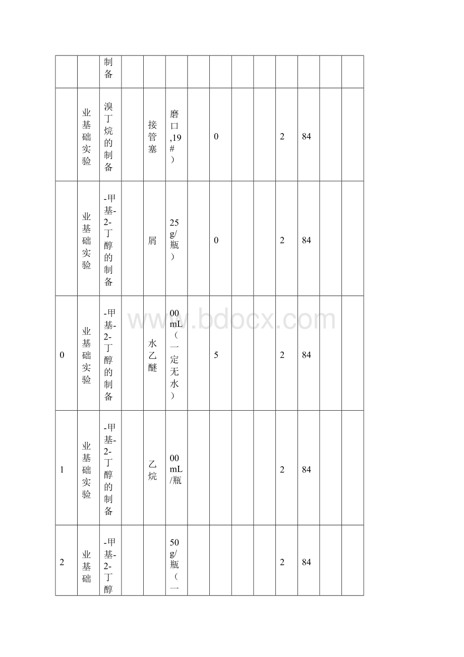 邵阳学院食品与化学学院实验耗材报价表Word文档格式.docx_第3页