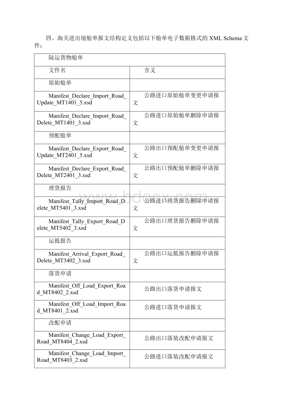 中国海关进出境货物舱单电子数据变更作业无纸化申报电子报文格式制定说明Word文档格式.docx_第2页