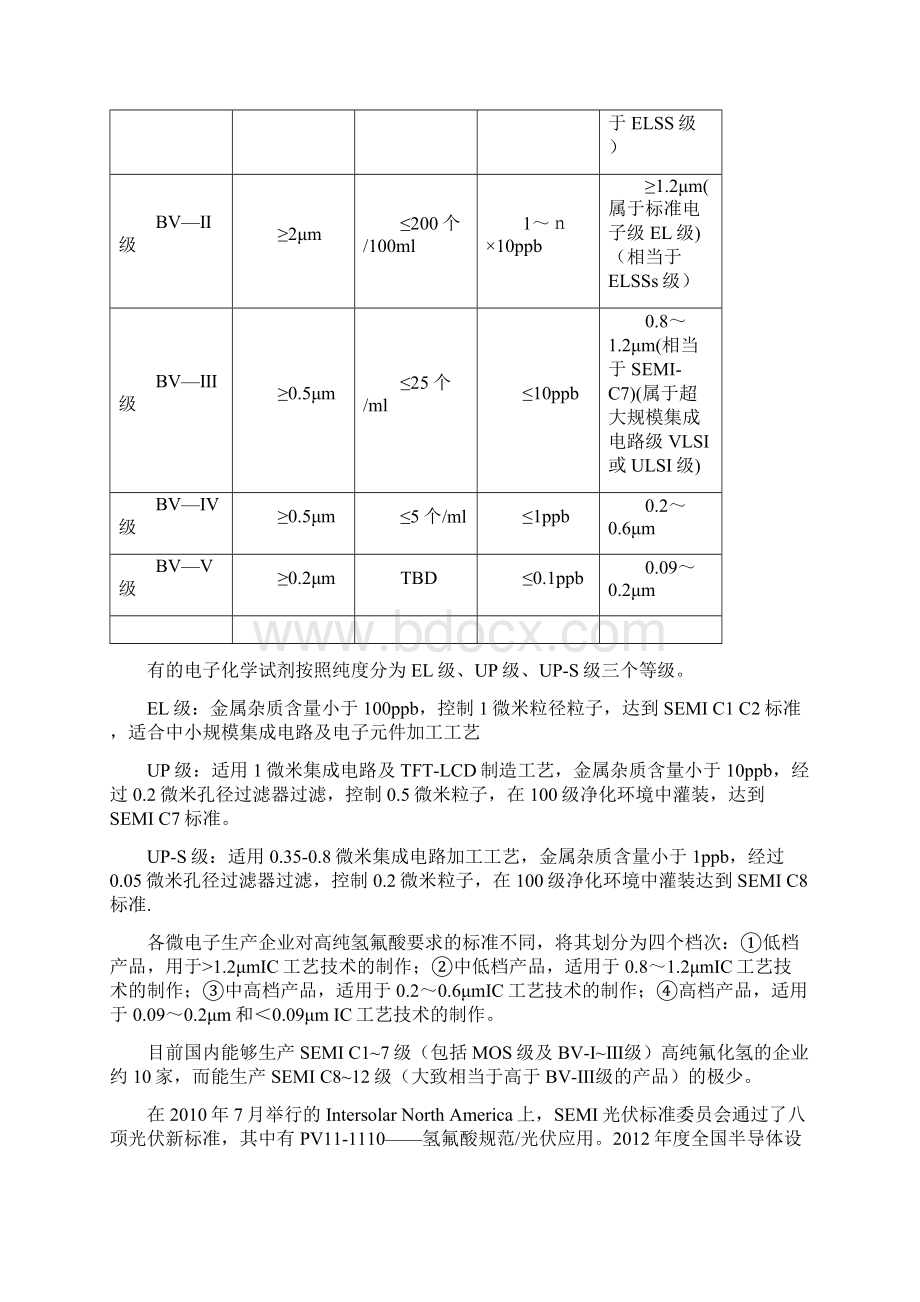 国内外超净高纯氢氟酸需求讲解.docx_第3页