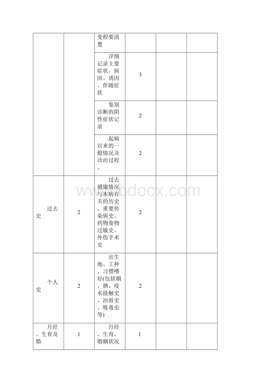 临床技能操作考核评分标准.docx_第3页