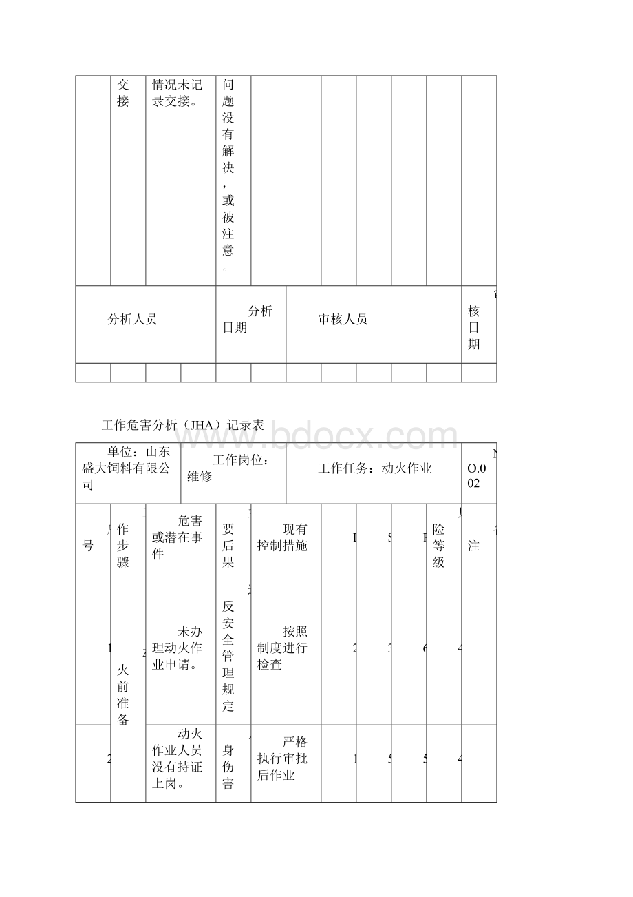 工作危害分析JHA记录文本表.docx_第3页