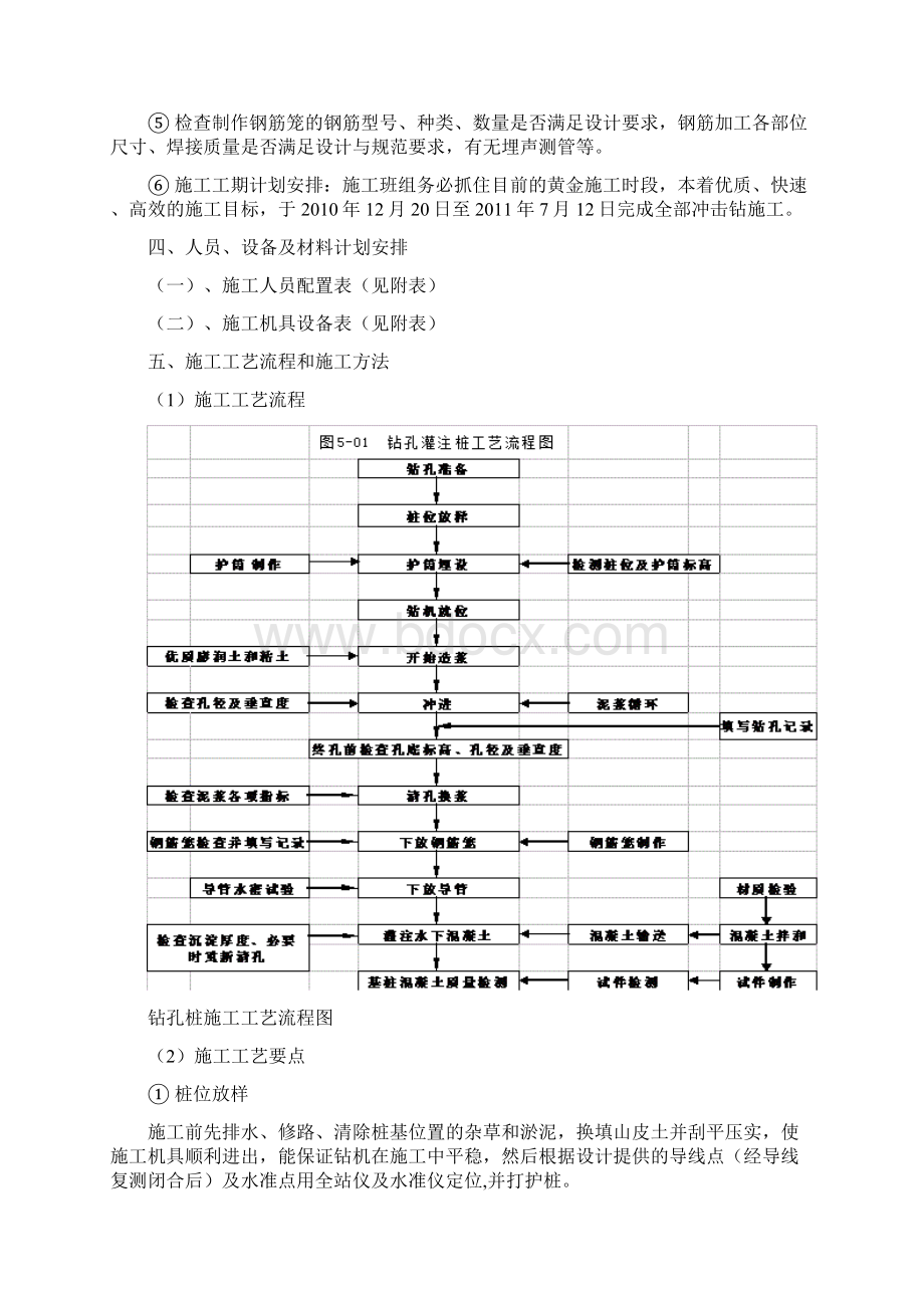 冲击钻孔桩施工方案.docx_第2页