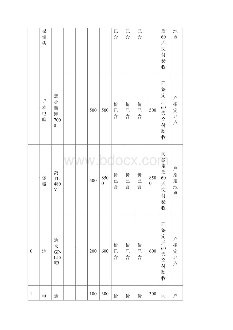 要设备分项报价一览表.docx_第3页