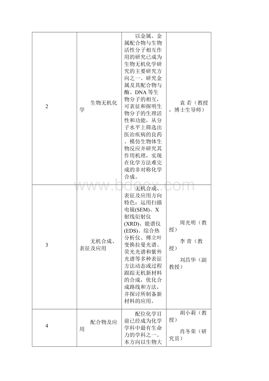 070301无机化学硕士研究生培养方案西南大学研究生院Word文件下载.docx_第2页