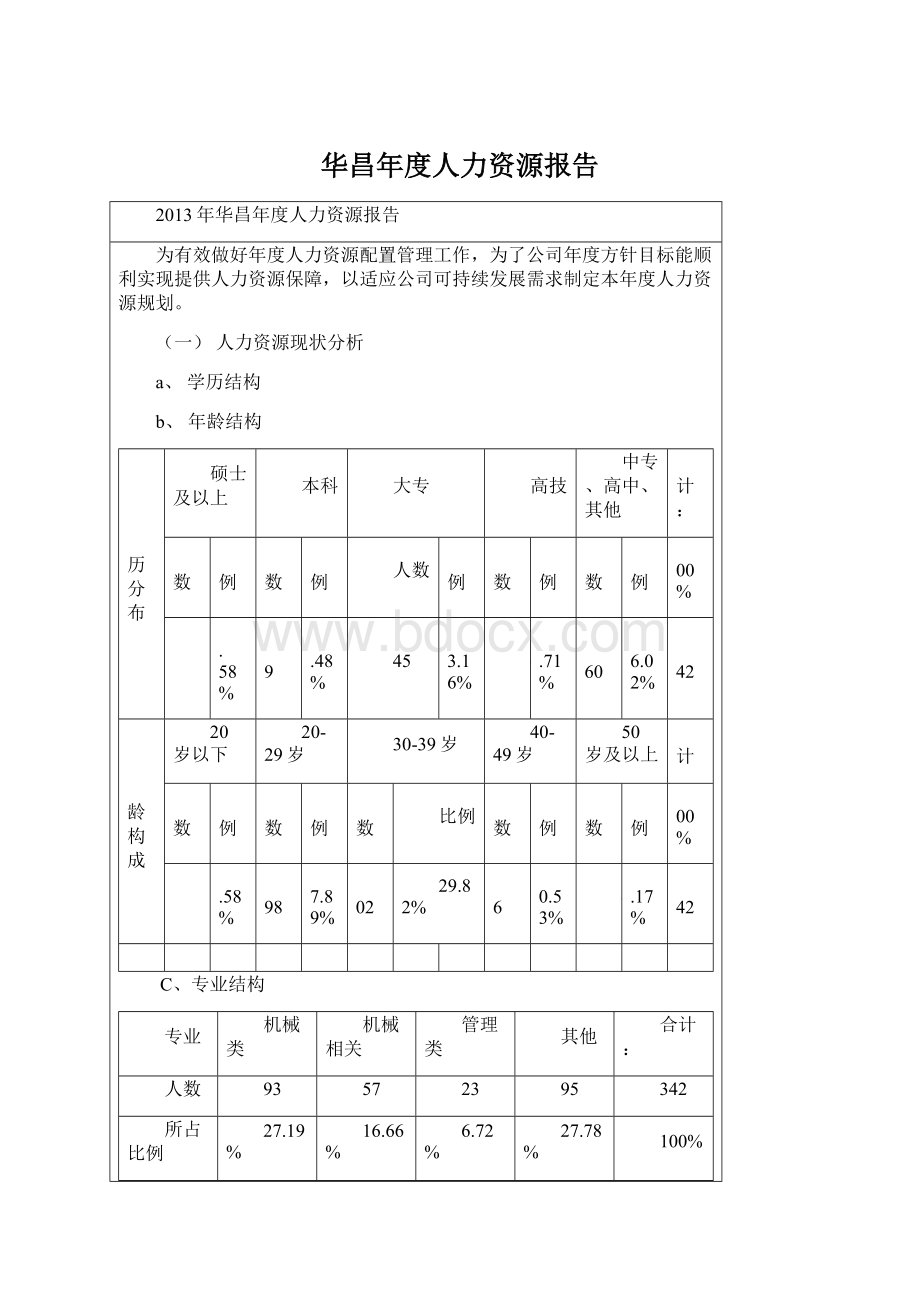 华昌年度人力资源报告.docx_第1页