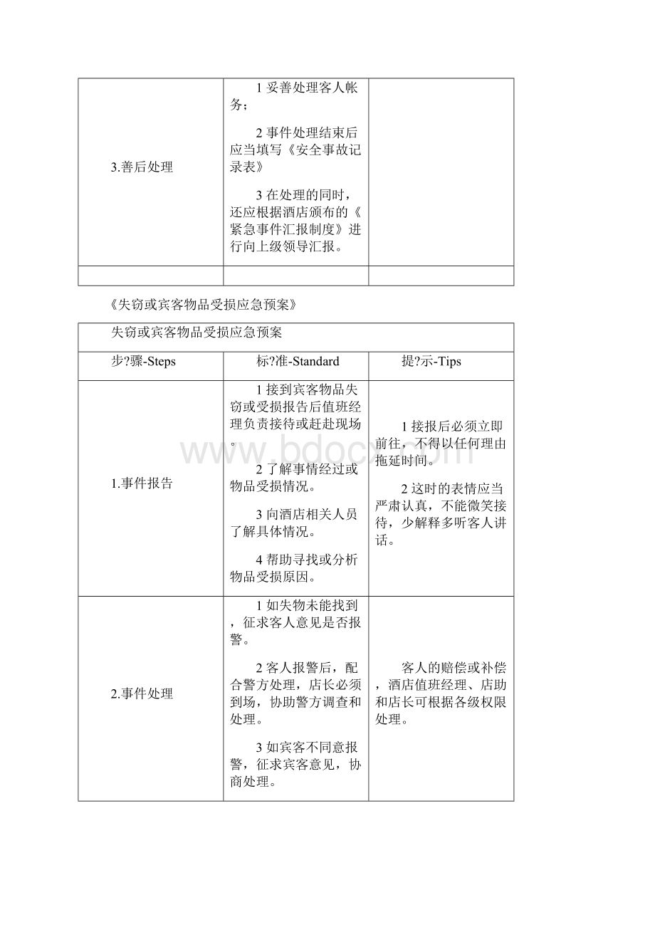 星级酒店各项应急预案.docx_第2页