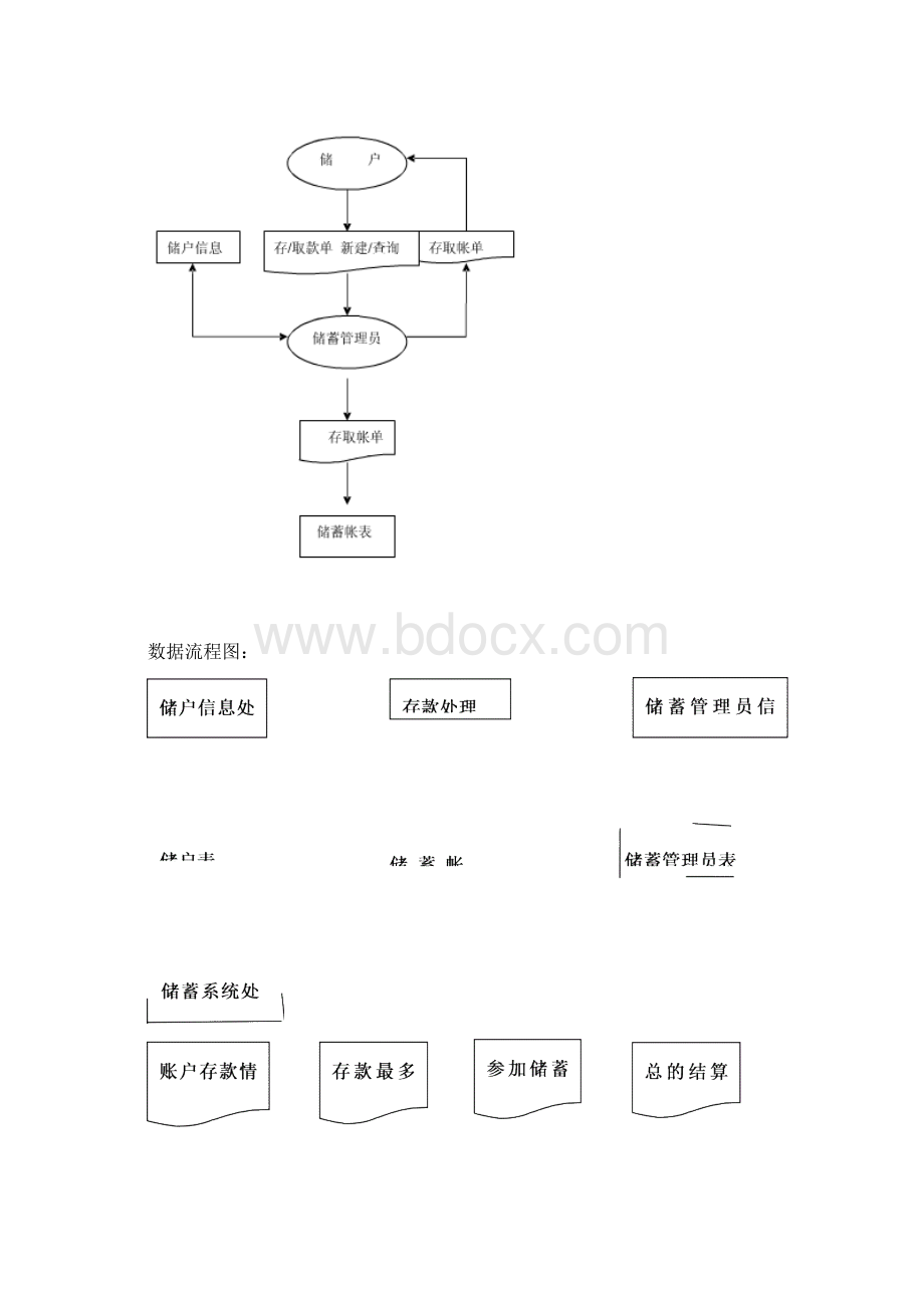 管理信息系统上机报告.docx_第3页