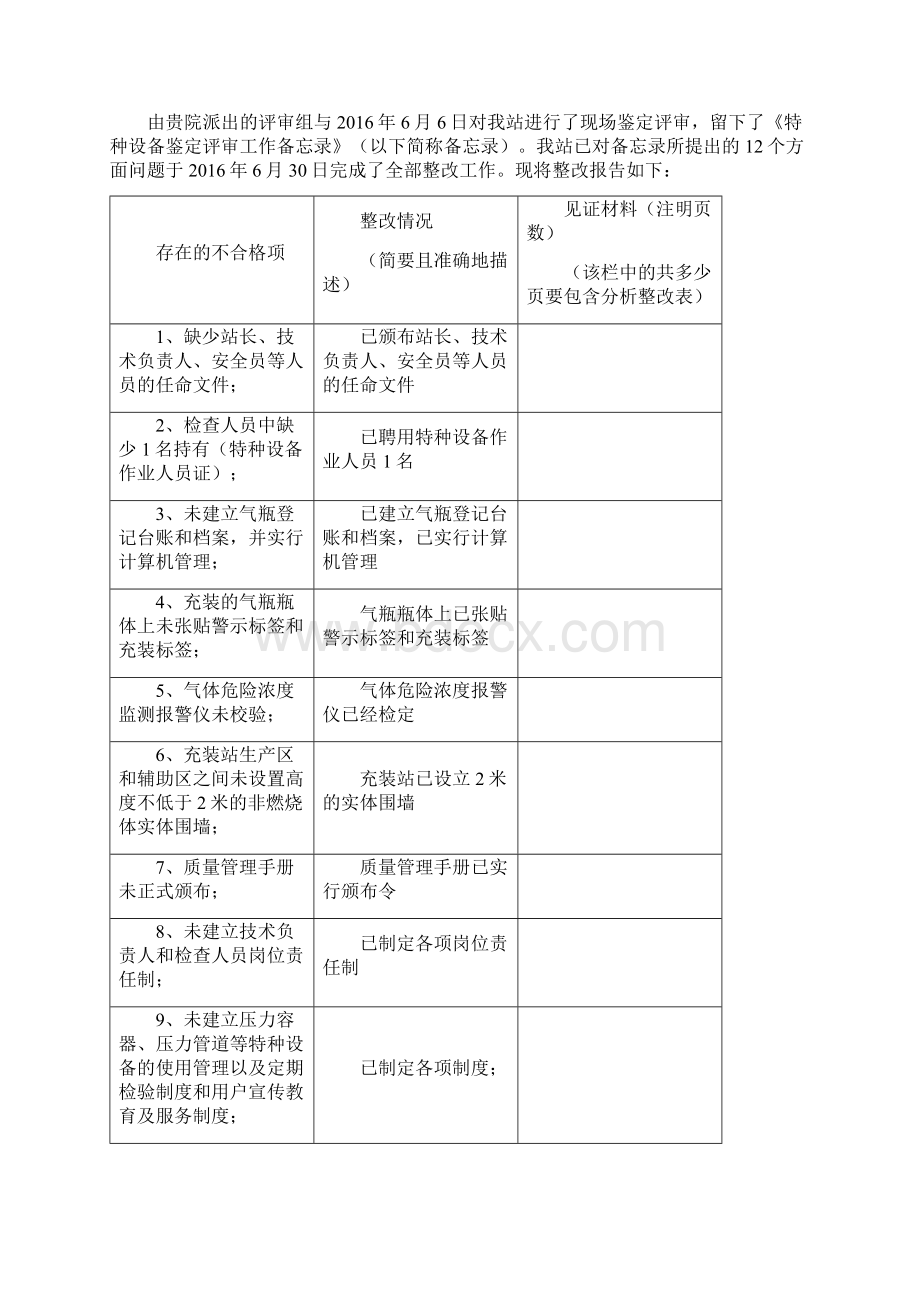 特种设备 气瓶充装 鉴定评审整改报告.docx_第2页