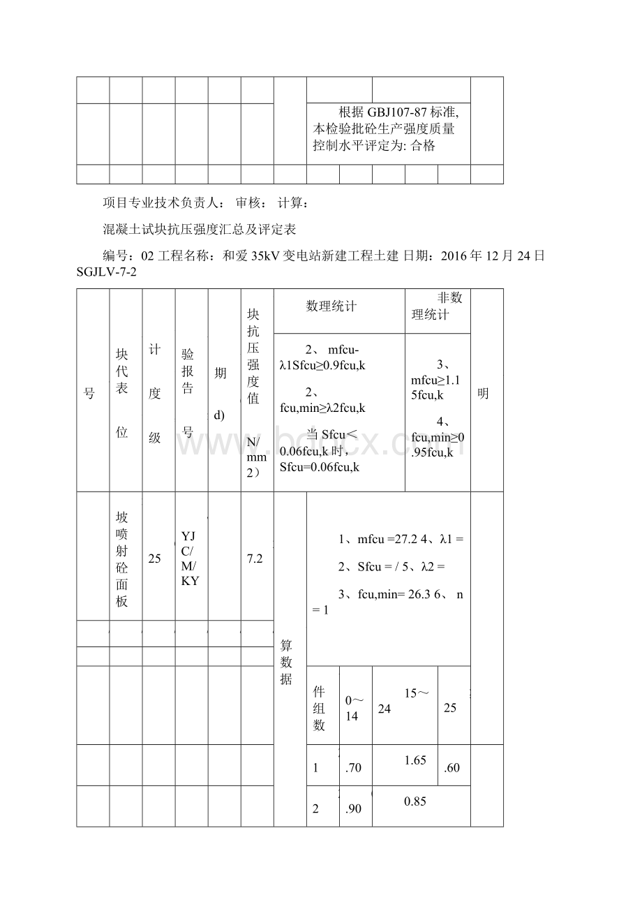 混凝土试块抗压强度汇总及评定表Word下载.docx_第2页