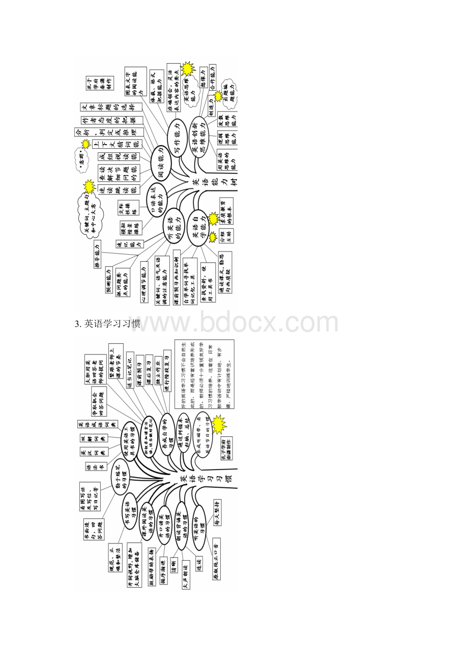 英语语法大全知识树.docx_第2页