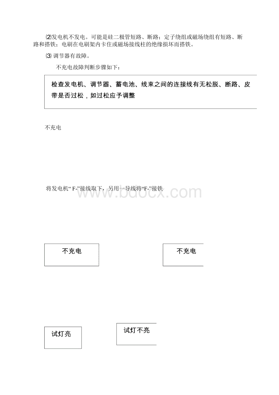 交流发电机故障模式的判断及维修方法Word文件下载.docx_第2页