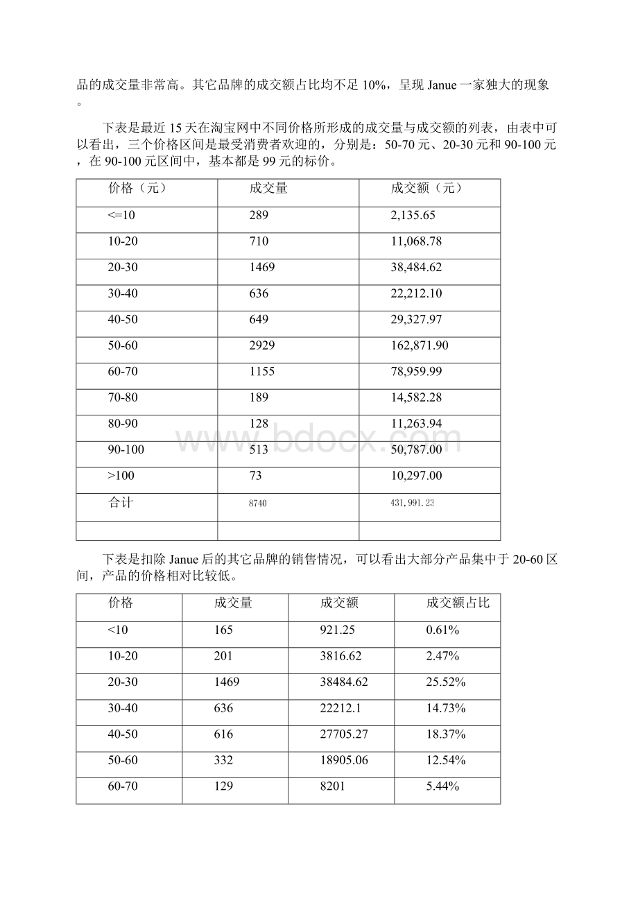 产品市场分析.docx_第2页