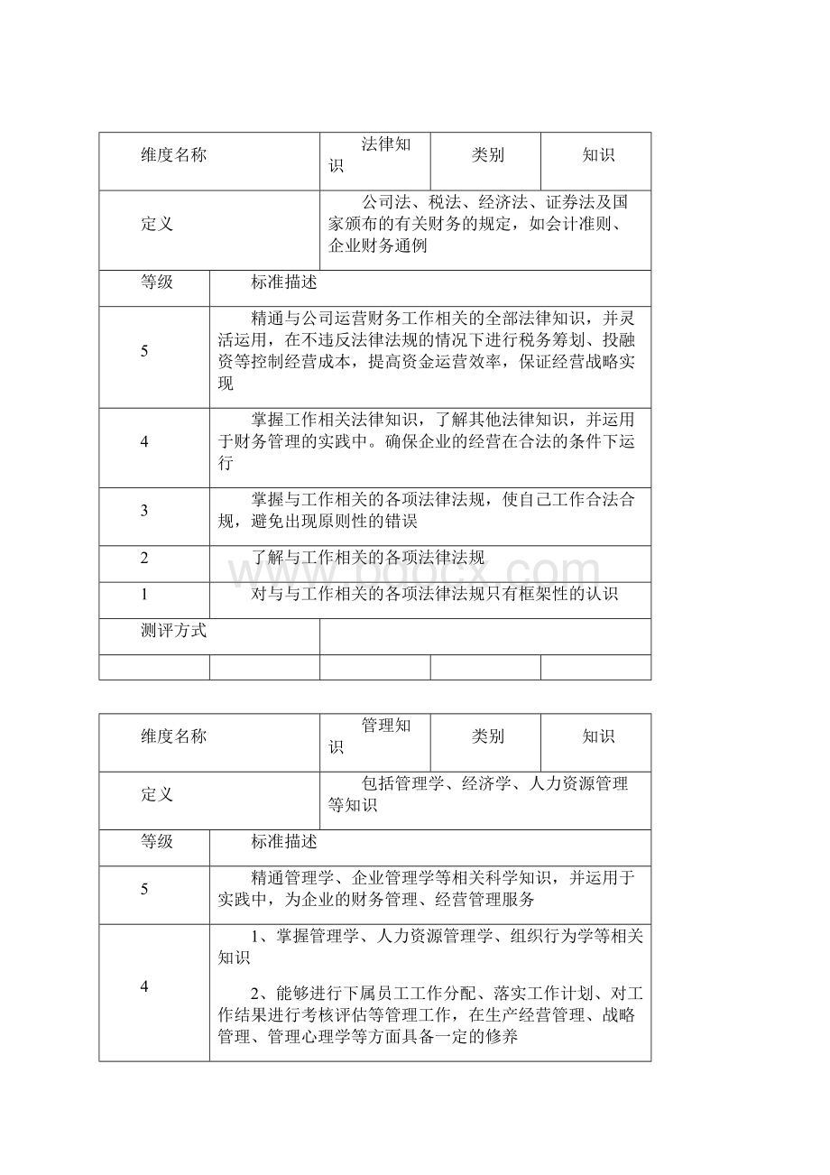 财务部专业能力讲课稿.docx_第2页