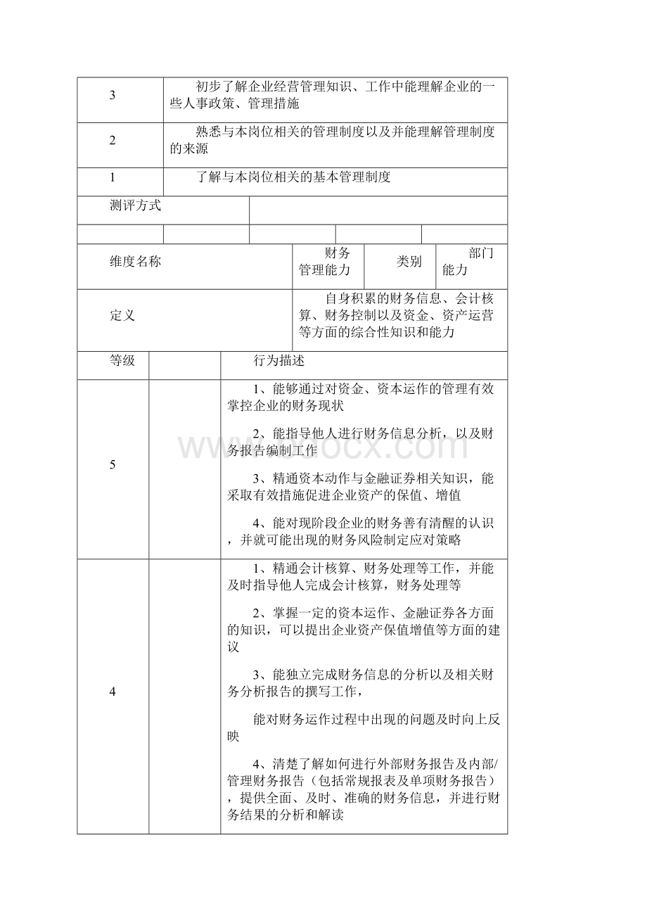 财务部专业能力讲课稿.docx_第3页