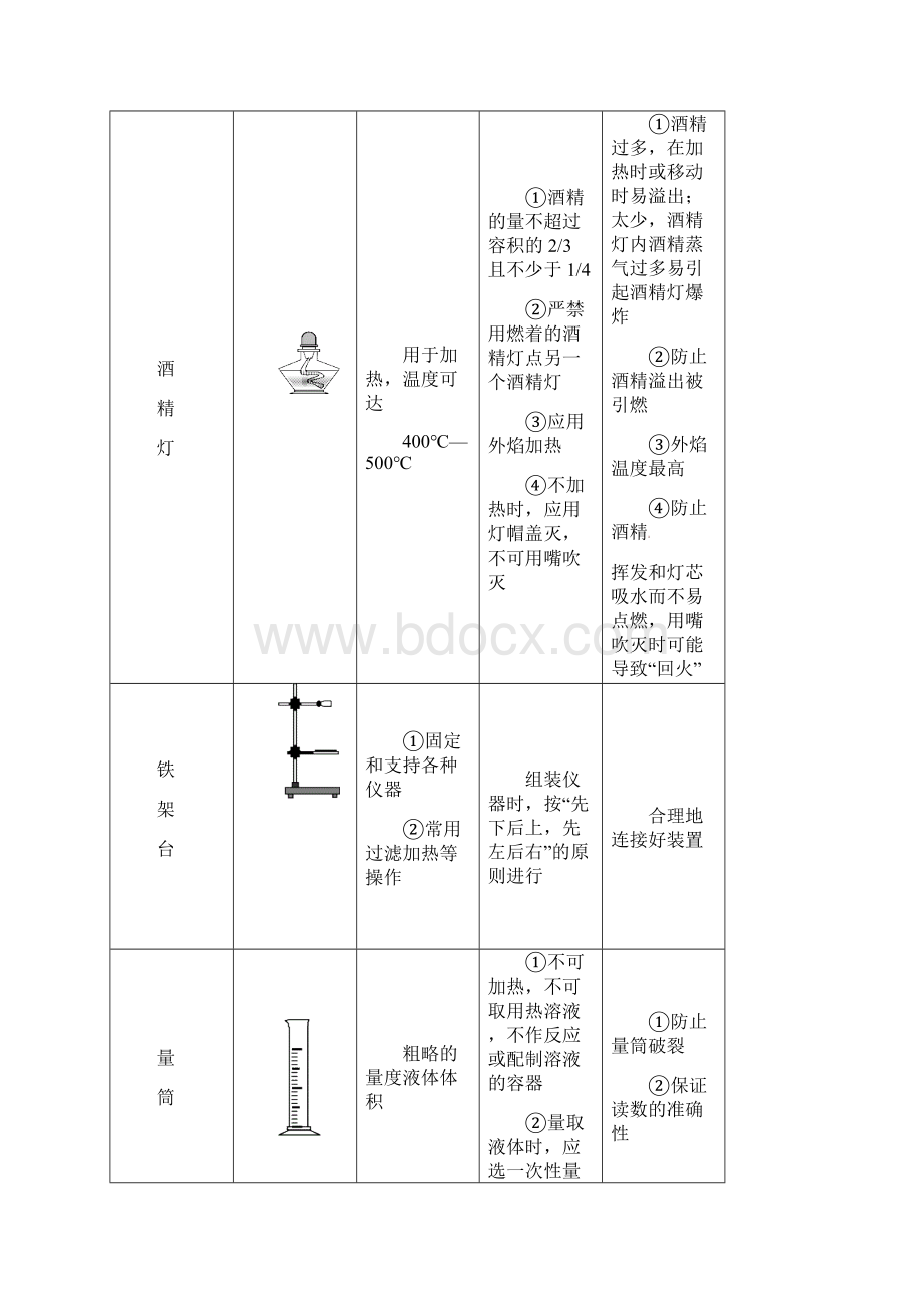 中考化学专题讲解 实验专题练习 沪教版.docx_第2页