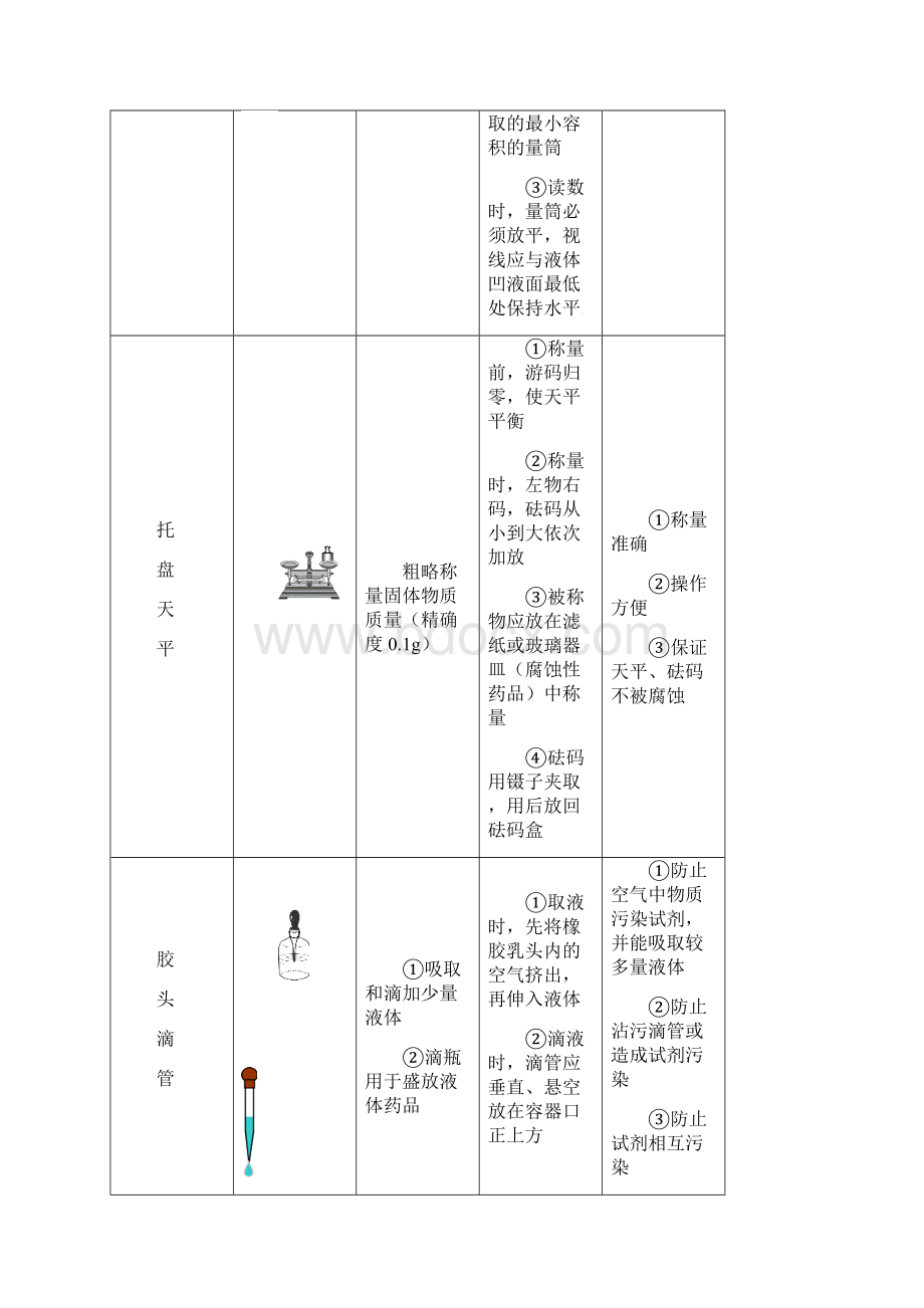 中考化学专题讲解 实验专题练习 沪教版.docx_第3页