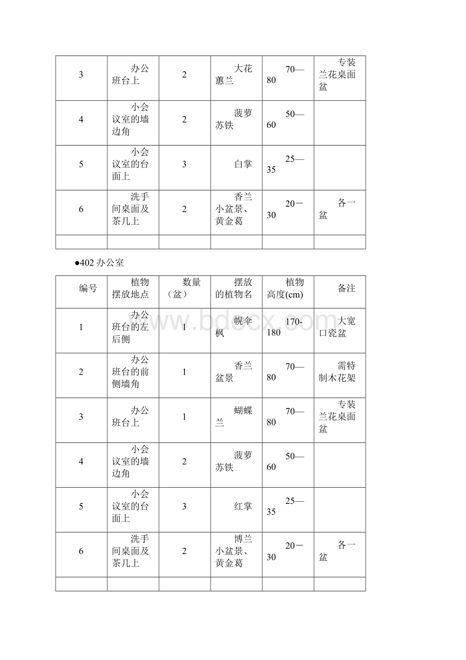 鲜花盆栽花卉植物租摆设计方案.docx_第2页