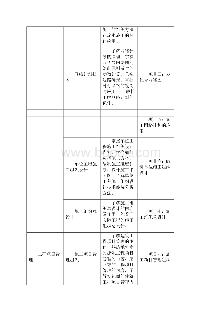 装饰工程施工组织与管理课程标准.docx_第2页