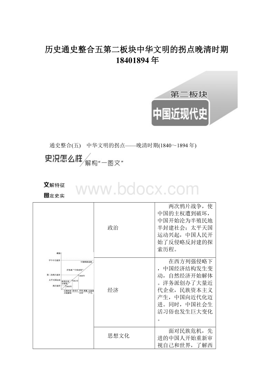 历史通史整合五第二板块中华文明的拐点晚清时期18401894年Word格式.docx