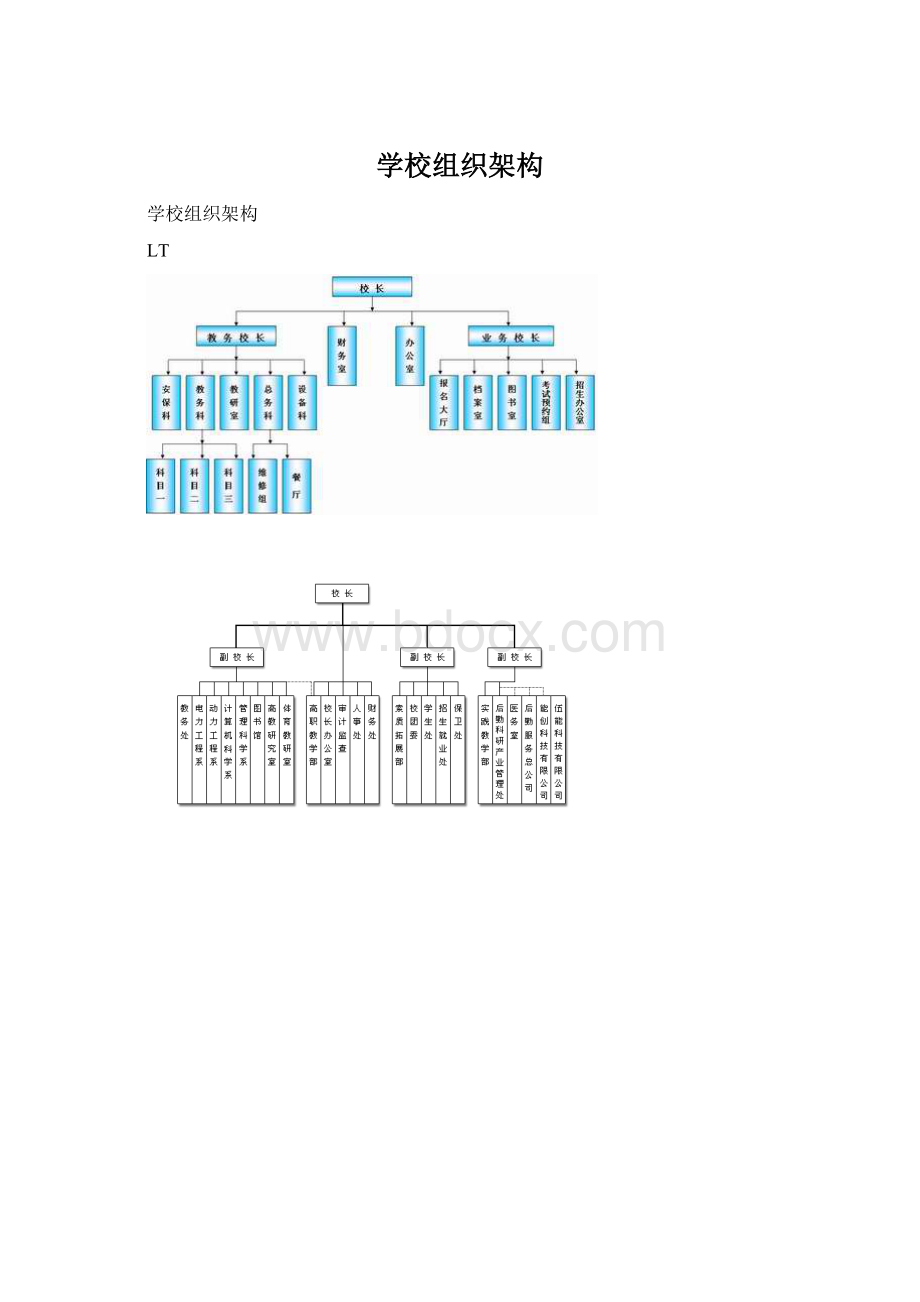 学校组织架构文档格式.docx