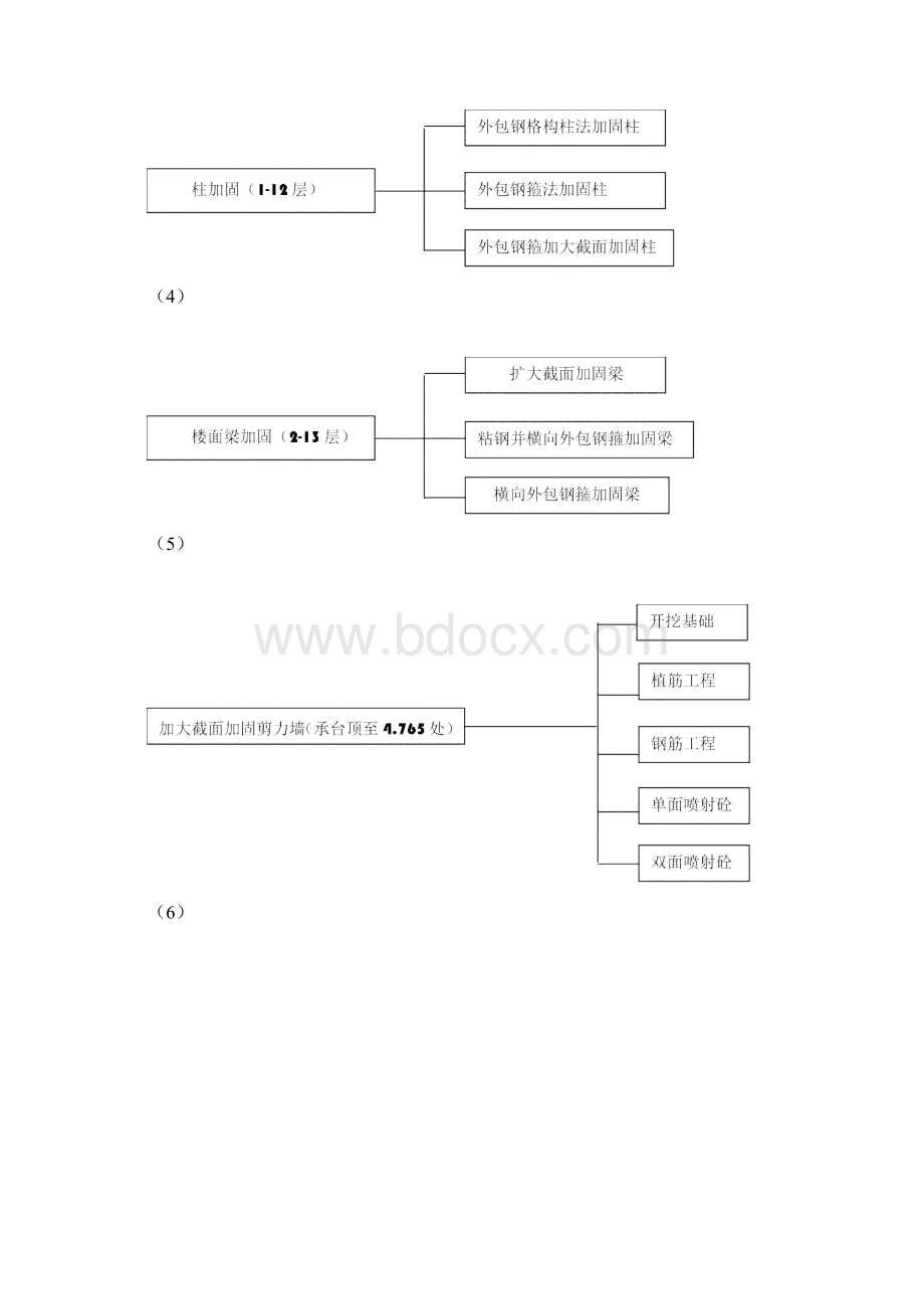 改造加固工程施工方案完整Word格式.docx_第3页